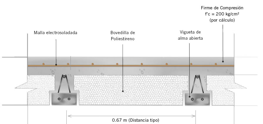 Sistema de vigueta-bovedilla / Aisla Pak